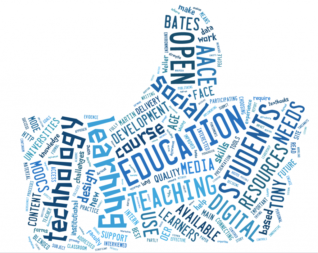 AACE Facebook Word Cloud of 50 most popular postings (excluding conference announcements).